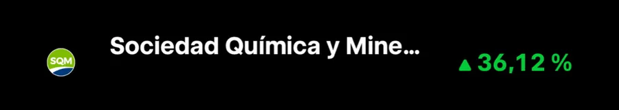 Resultado de SQM en el bróker